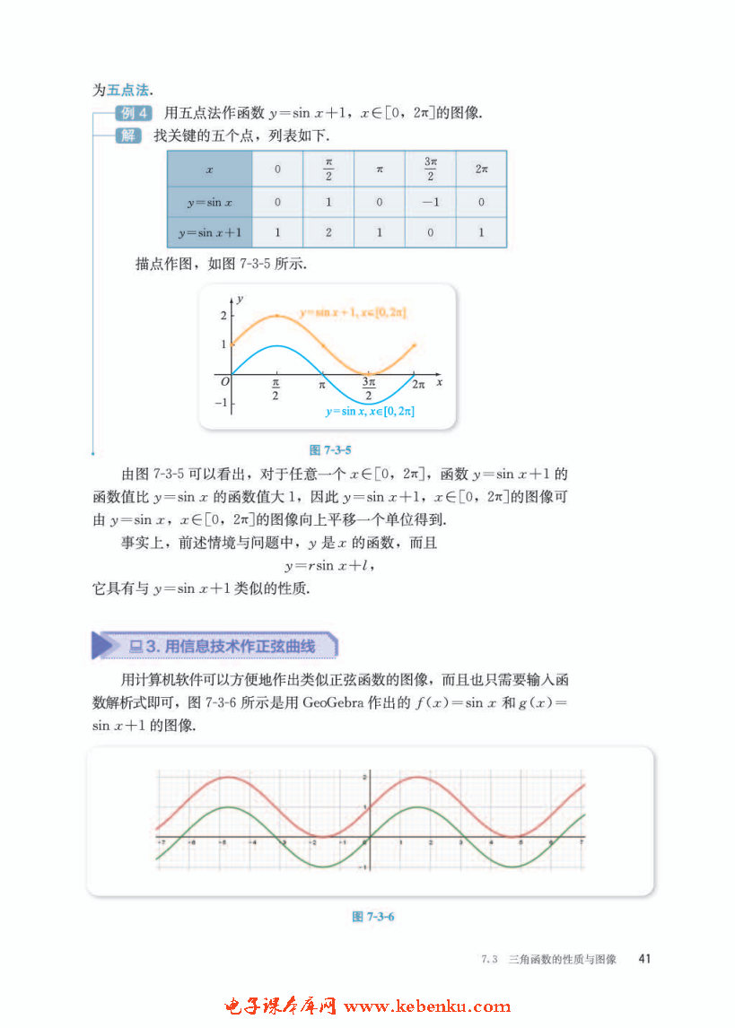 「7」.3.1 正弦函數(shù)的性質(zhì)與圖像(5)