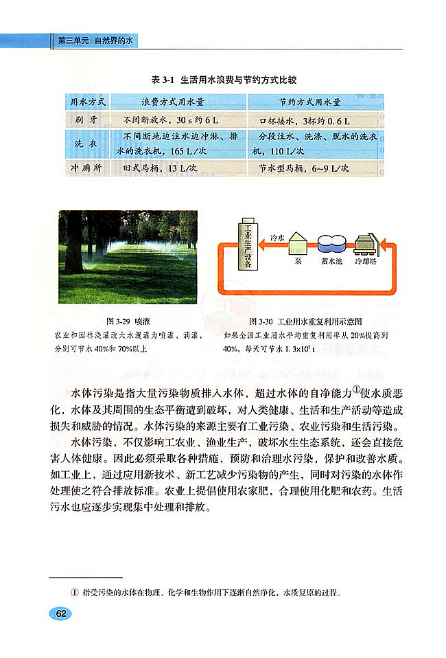 爱护水资源(4)