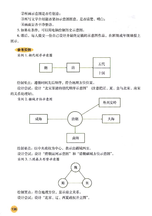 活动课四 设计历史知识示意图(2)