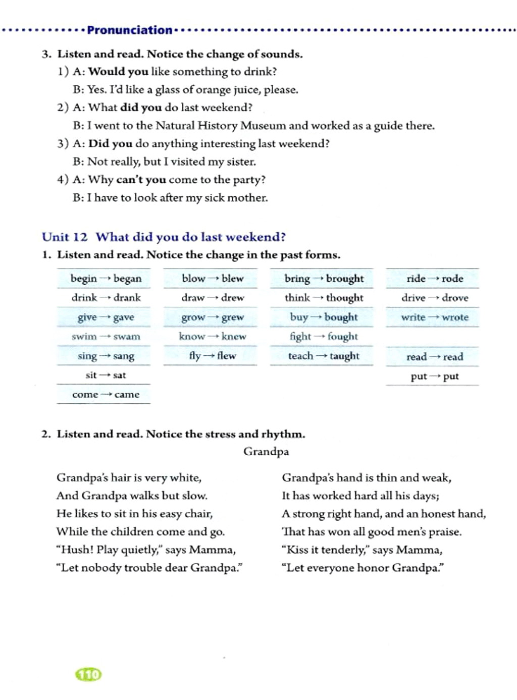 Pronunciation(14)