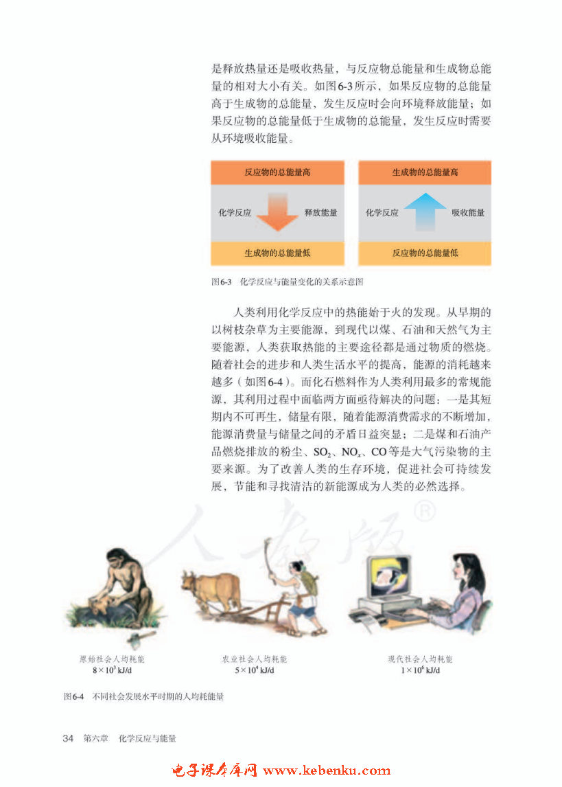 第一节 化学反应与能量变化(3)