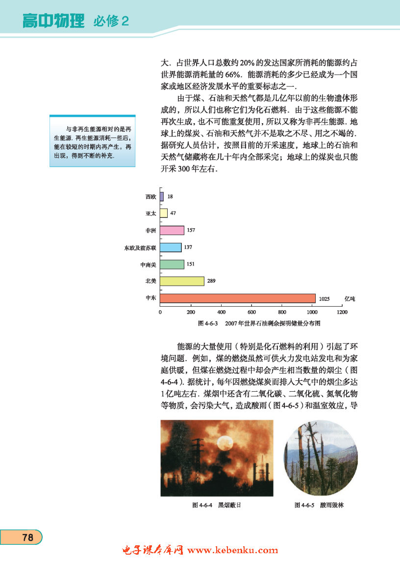 「6」. 能源的开发与利用(3)