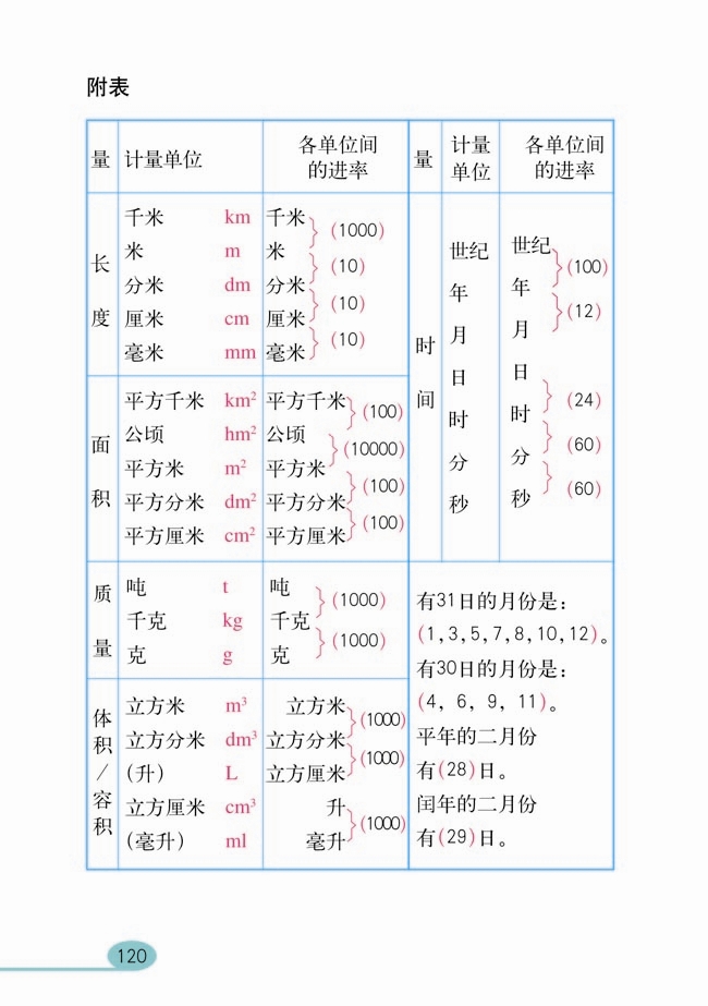 整理和复习(45)