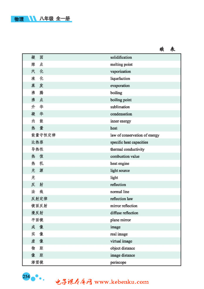 二、物理名词汉英对照表(3)