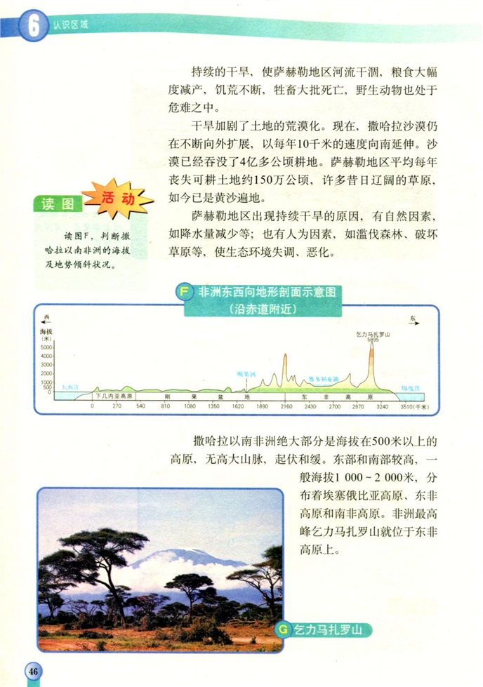 撒哈拉以南非洲(5)