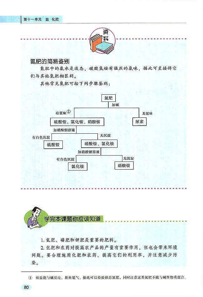 化学肥料(5)