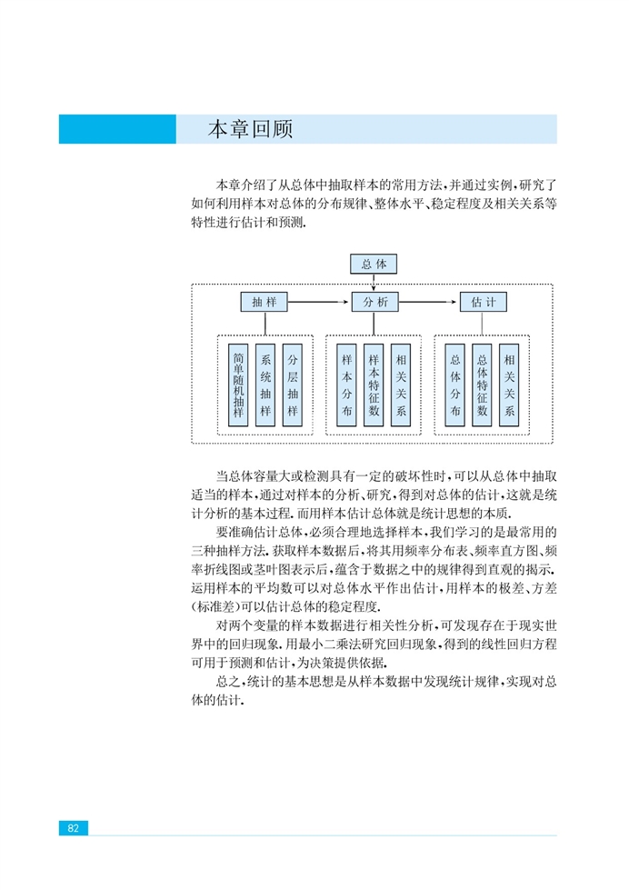 线性回归方程(10)