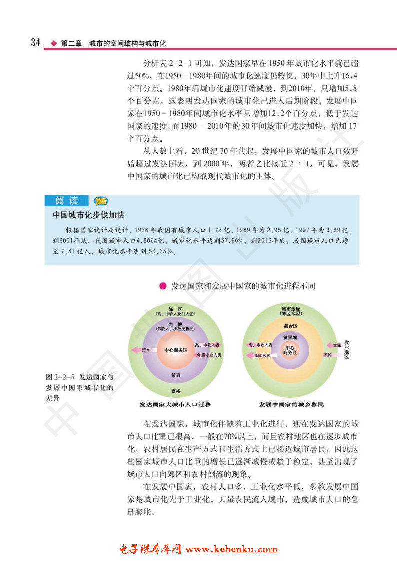第二节 城市化(3)