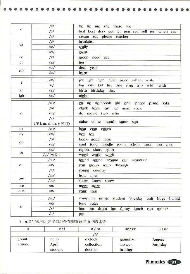 Phonetics(2)