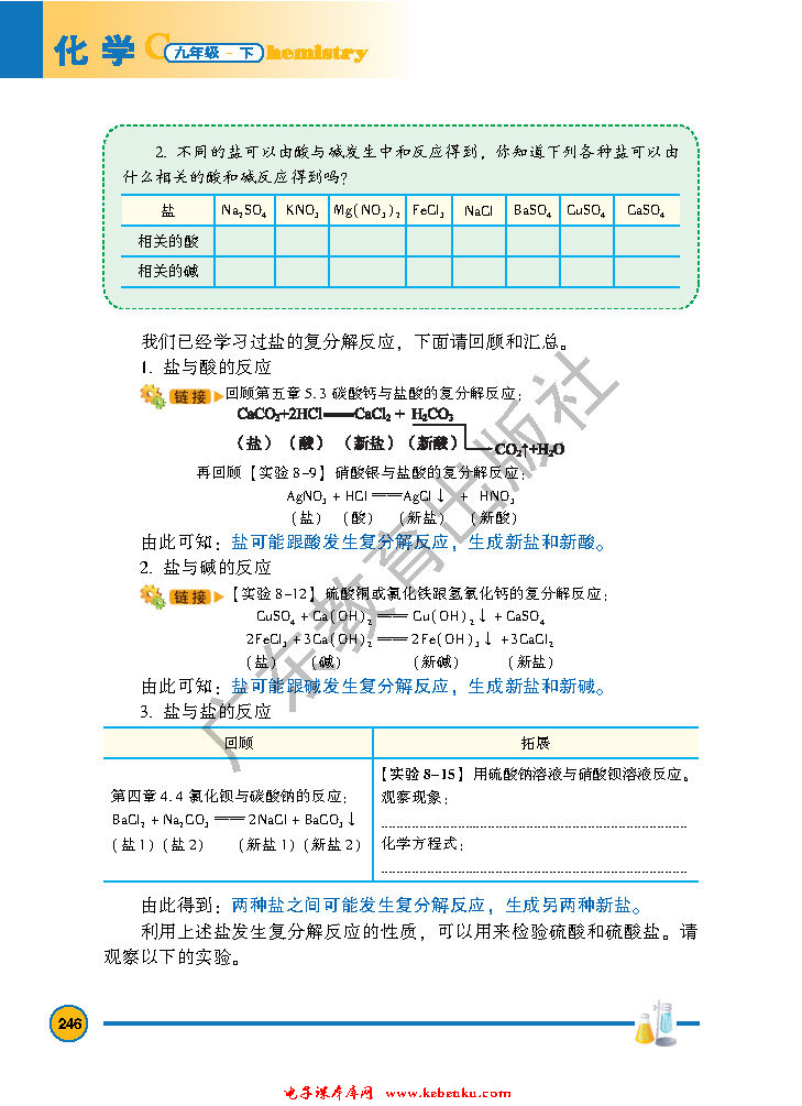 「8」.4 常用的盐(4)