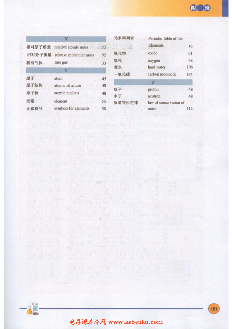 附录二 部分化学名词汉英索引(2)