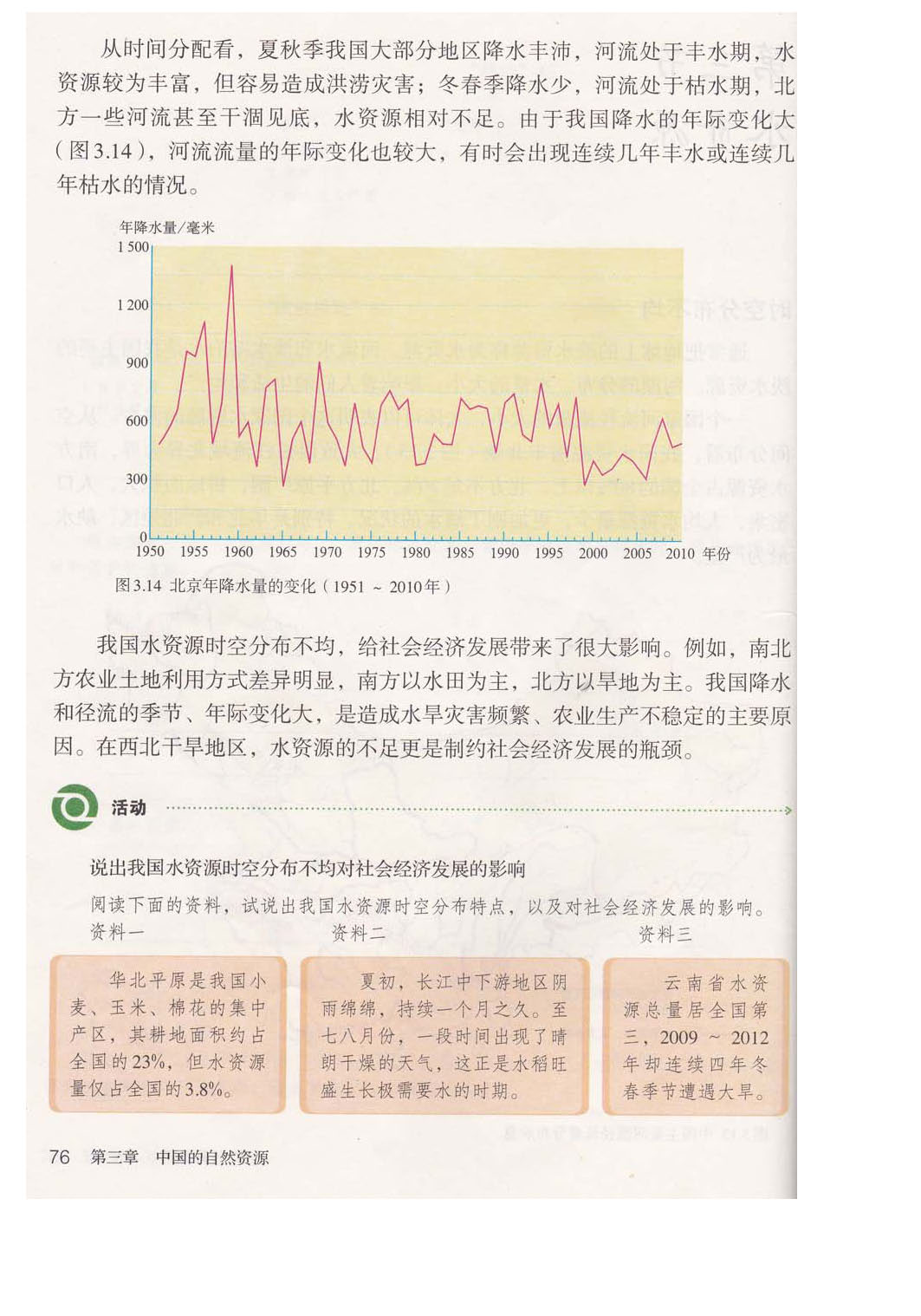 第三节 水资源 时空分布不均(2)