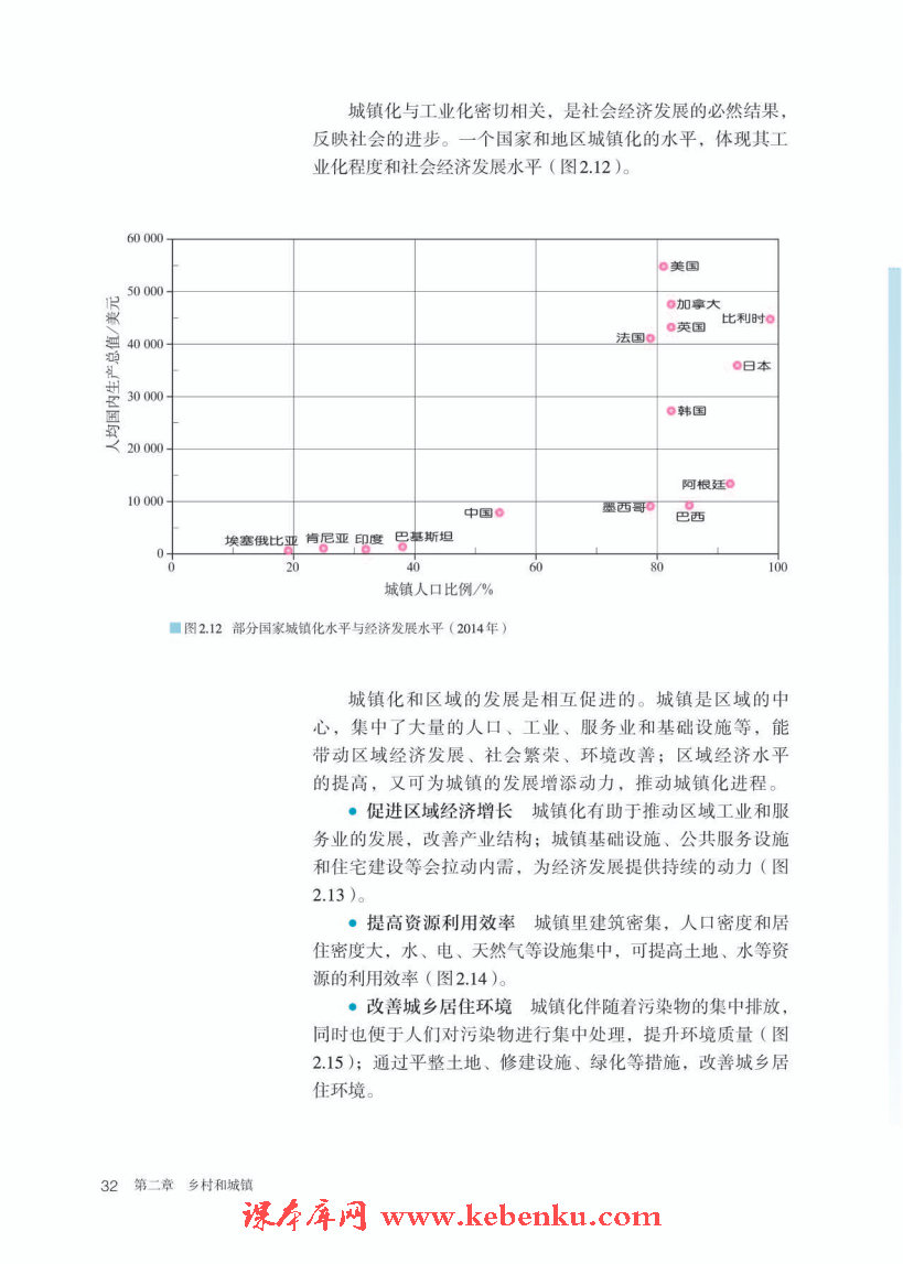 第二节 城镇化(2)