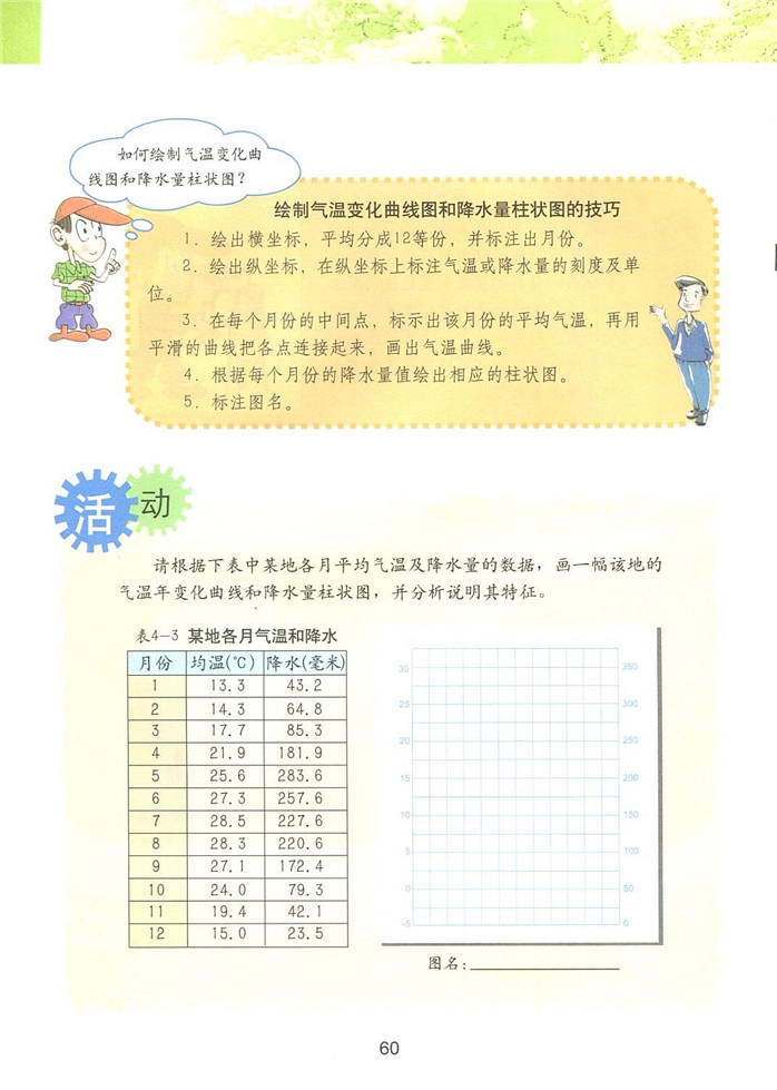 第二节 气温和降水(7)