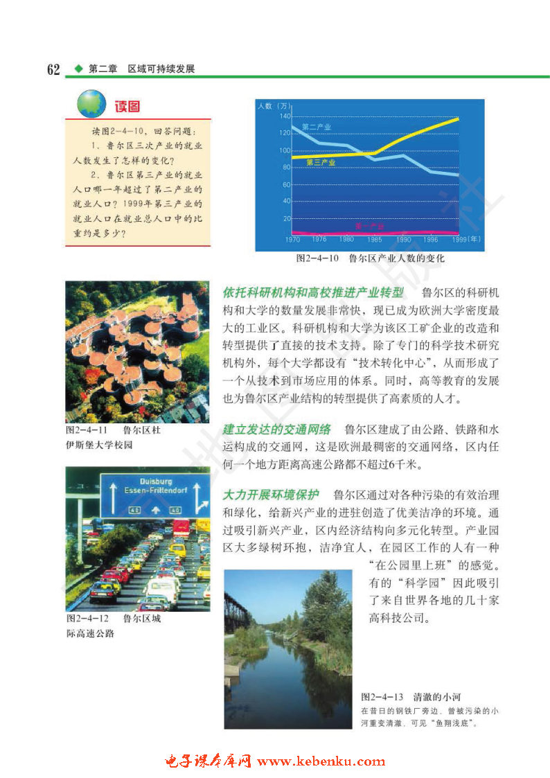 第四节 德国鲁尔区的探索(5)