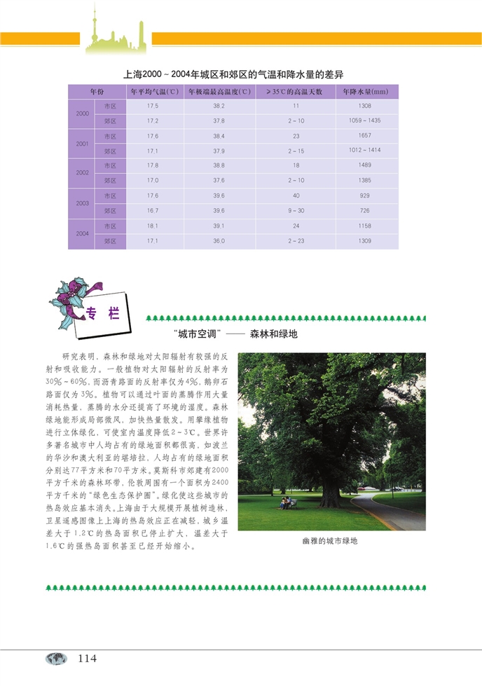 人类活动与气候(11)