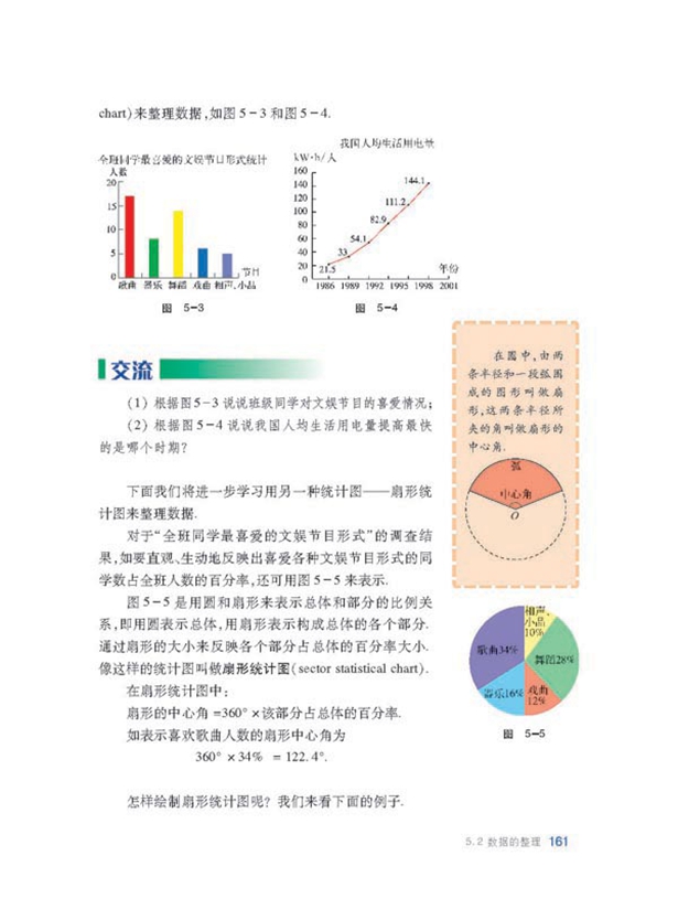 数据的整理(2)