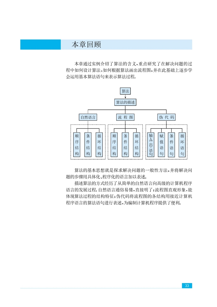 「4」.1 算法案例(9)