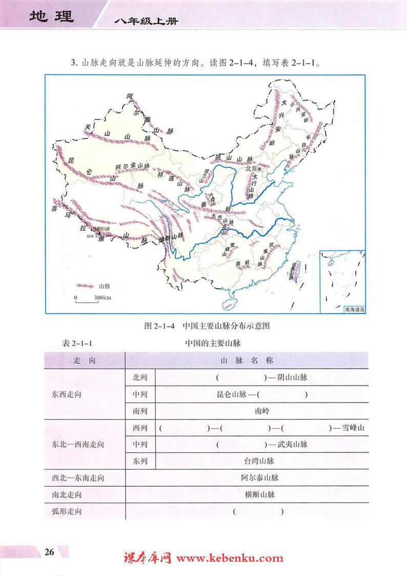 第一节  地势东高西低  地形多种多样(5)