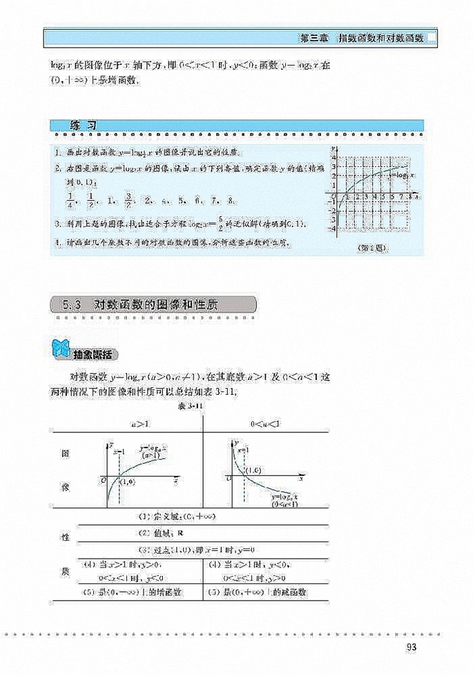 对数函数(5)