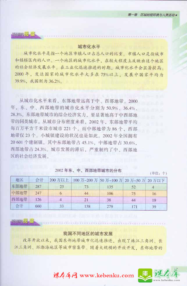 第三节 区域发展差异(5)