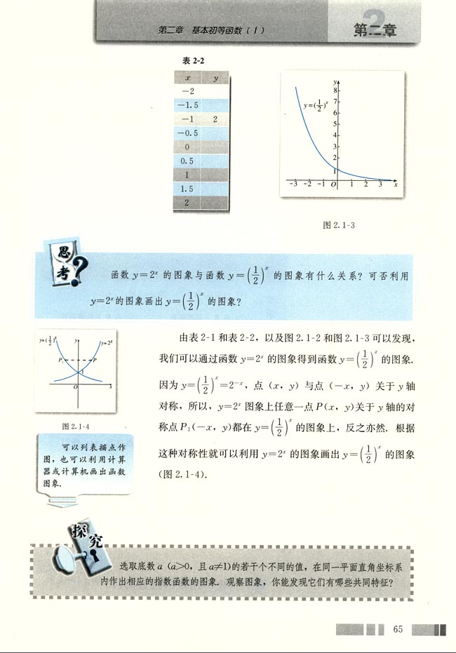 「2」.1.2 指数函数及其性质(3)