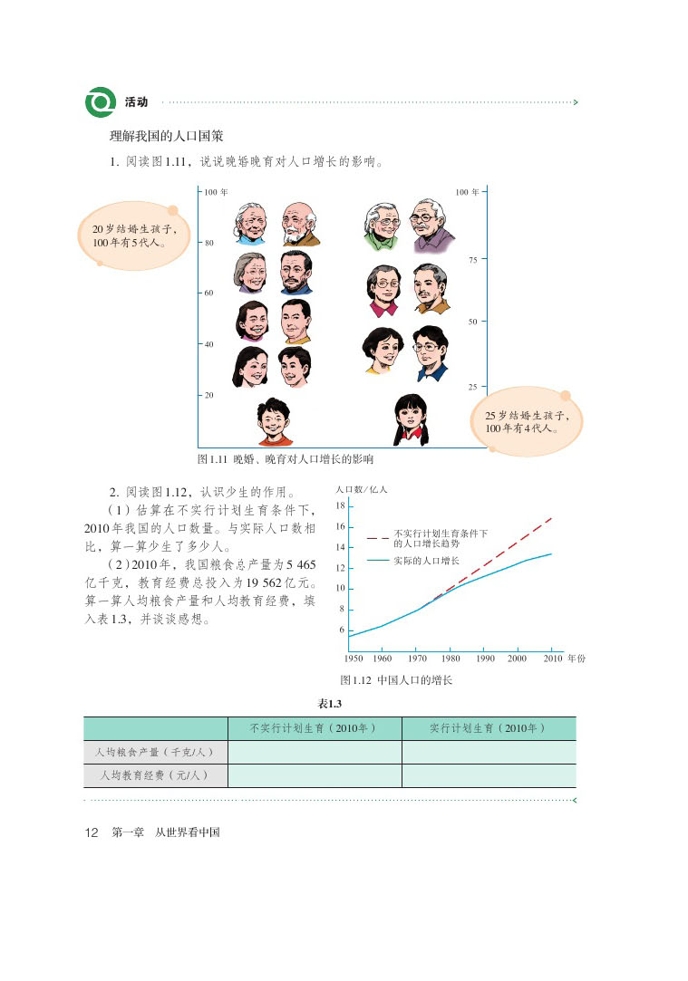 世界上人口最多的国家 中国