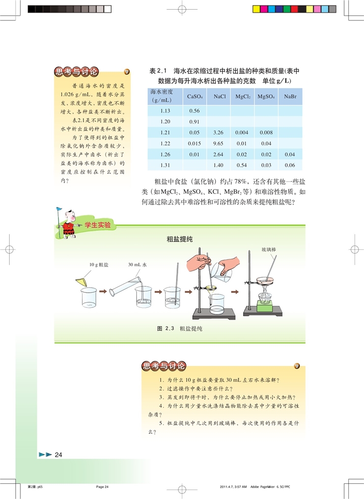 以食盐为原料的化工产品(2)