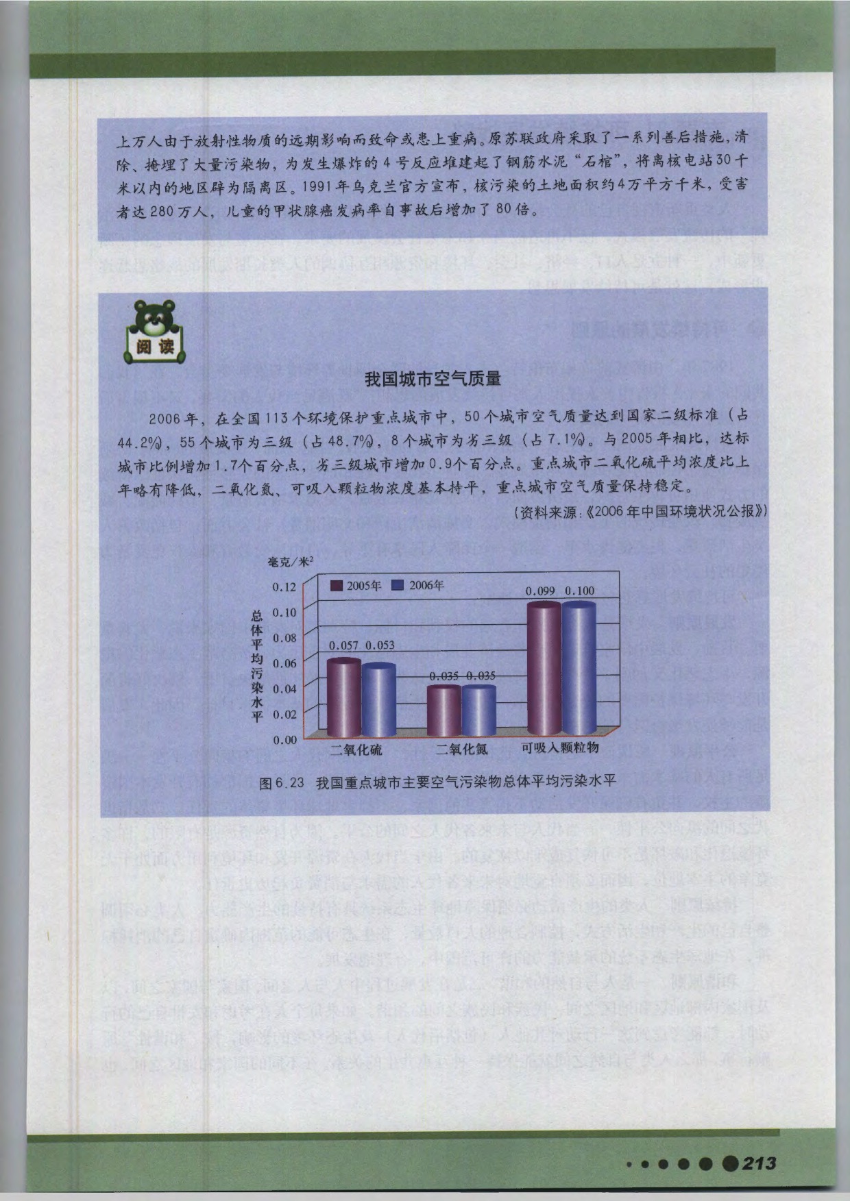 专题20 全球资源问题(9)