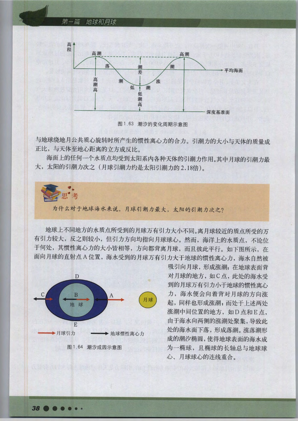 专题3 月球与天文潮汐(10)