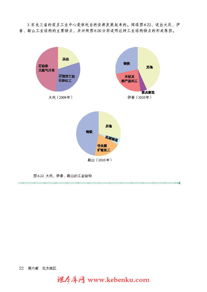 第二节 “白山黑水”—东北三省(10)