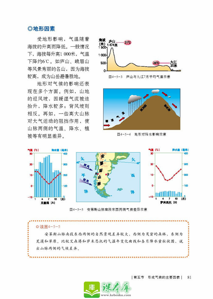 第五节 形成气候的主要因素(3)