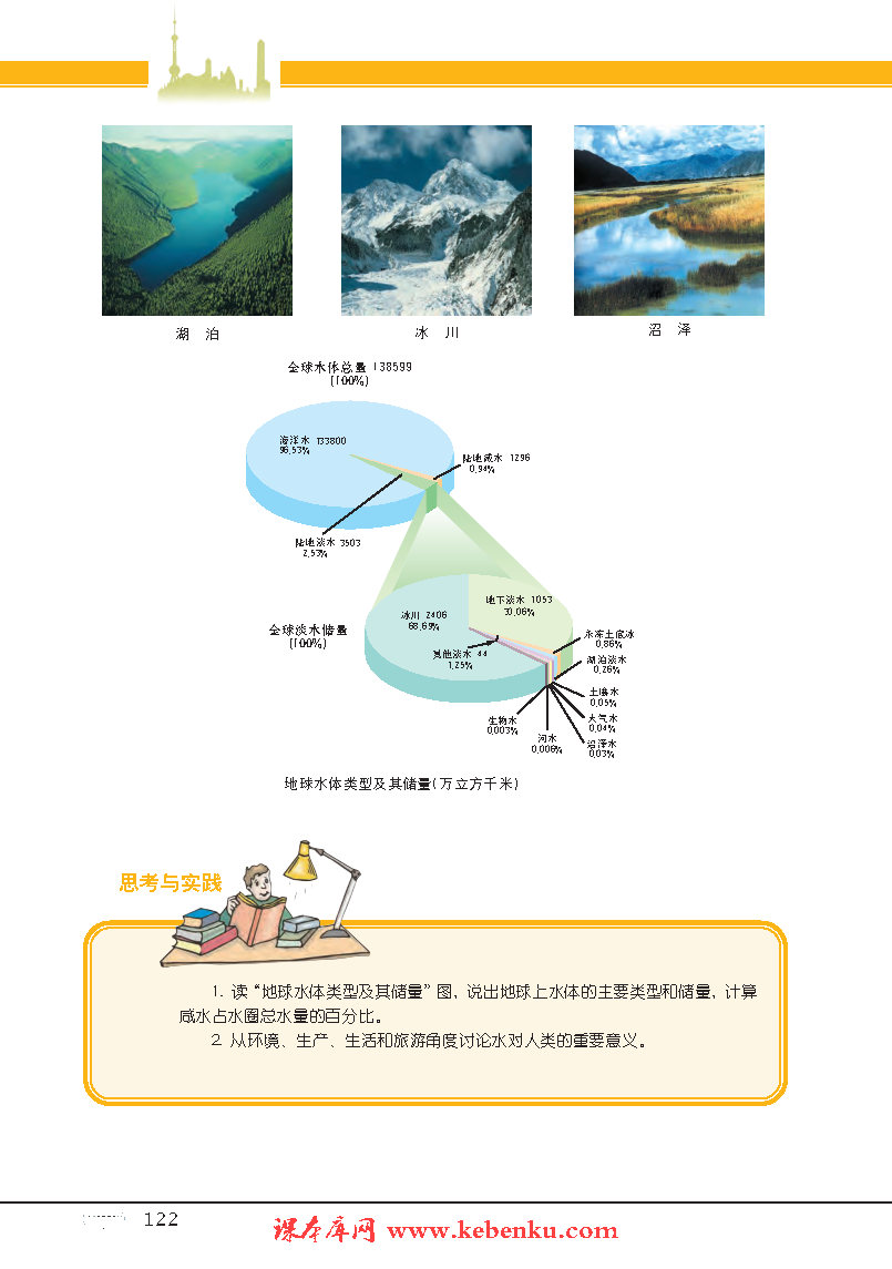 專題13 水循環(huán)(2)