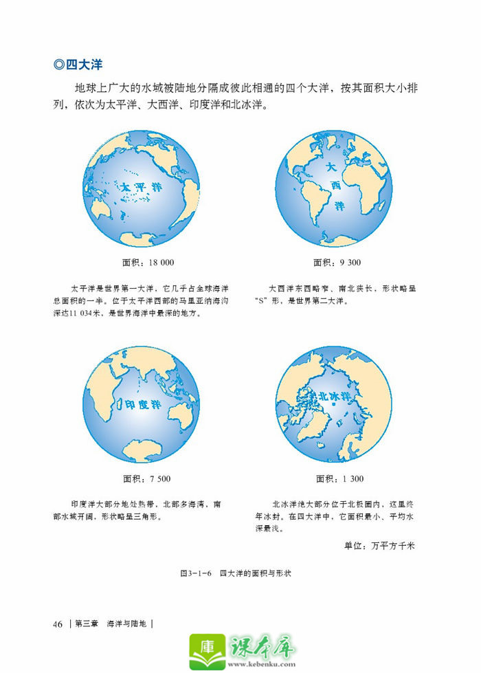 第一節(jié) 海陸分布(6)