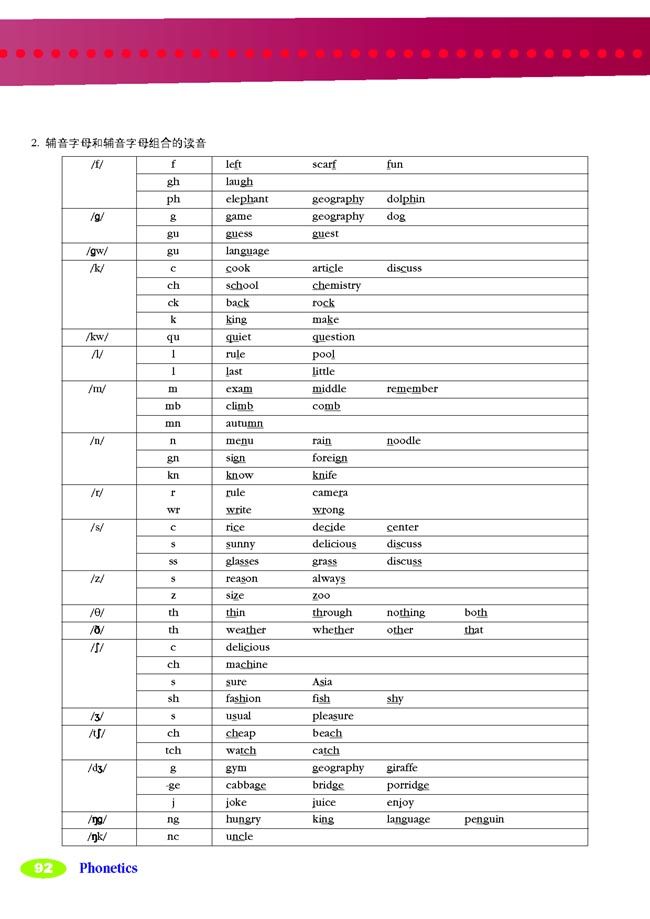 Phonetics(4)