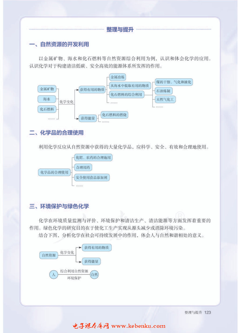 第三节 环境保护与绿色化学(7)