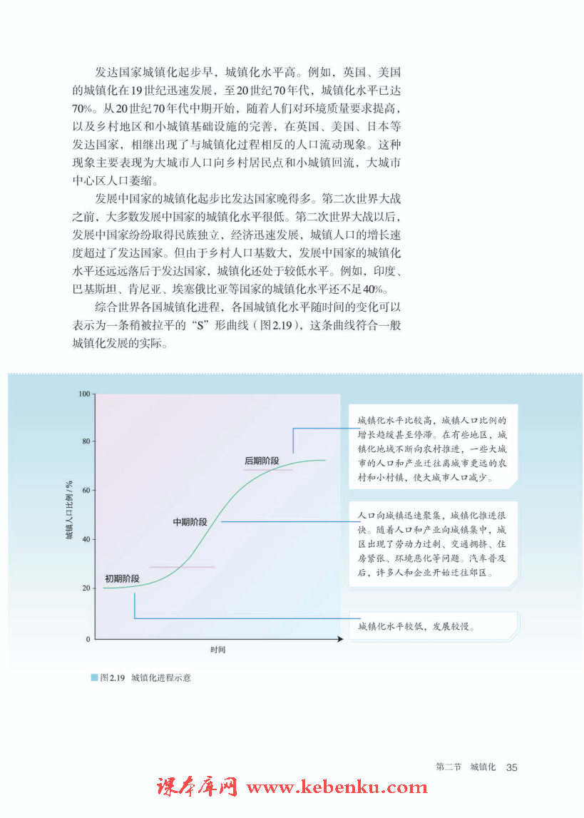 第二节 城镇化(5)