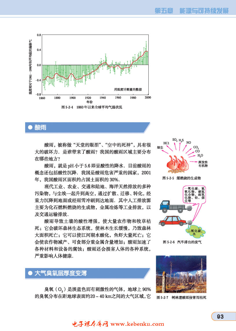 「2」. 能源利用与环境问题(3)