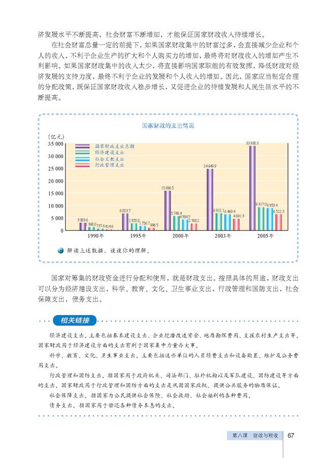 财政收入与支出