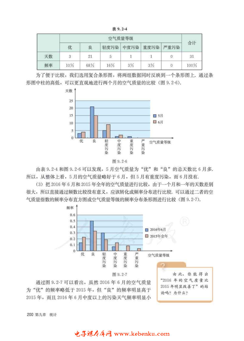 「9」.2 用样本估计总体(9)