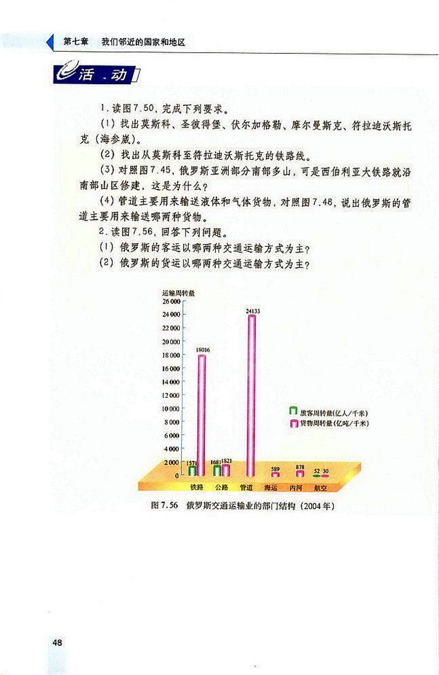 第四节 俄罗斯(8)