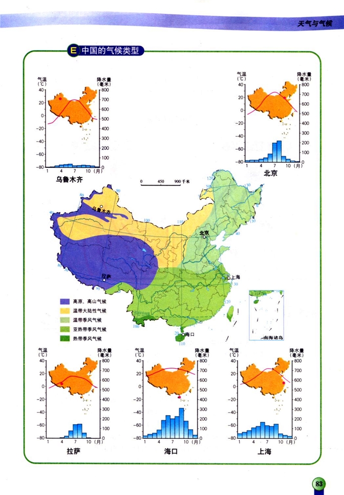 天气与气候(5)