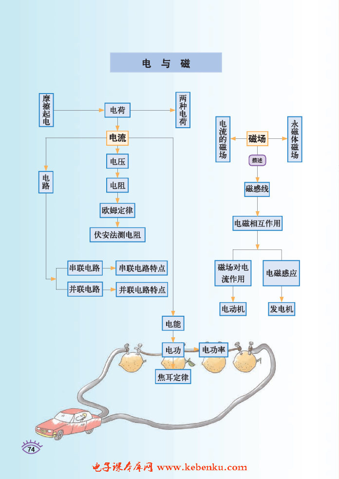 初中物理知识结构(5)