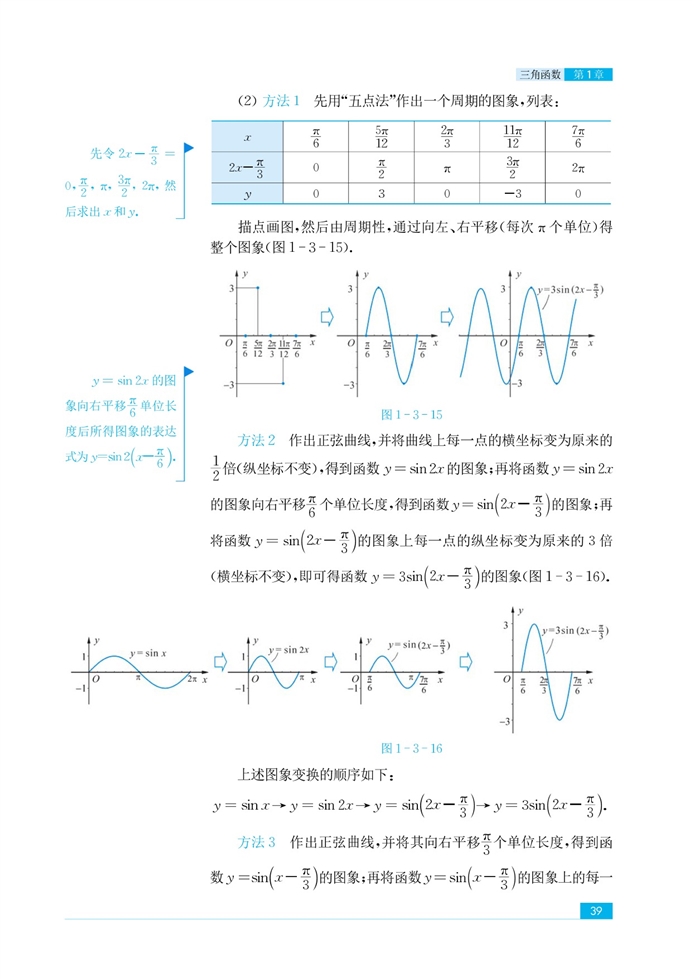 「1」.3 三角函數(shù)的圖像和性質(zhì)(15)