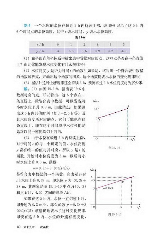 「19」.1.2 函数的图像(6)