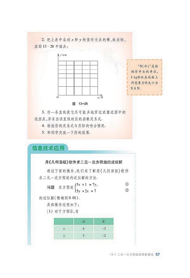 二元一次方程组的图像解法(9)