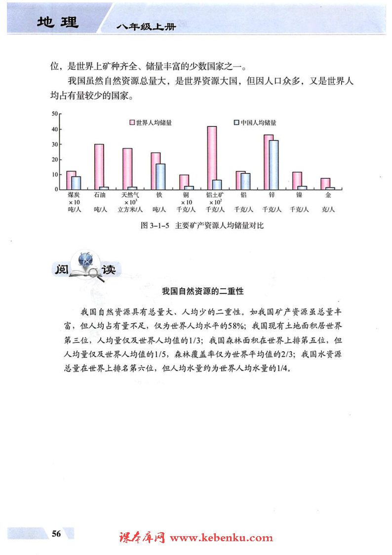 第一节 重要的自然资源(4)