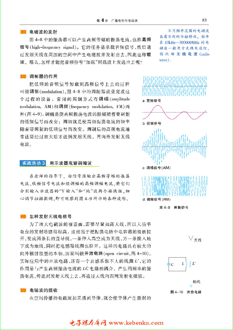 「4」.1 收音机与电磁波(5)