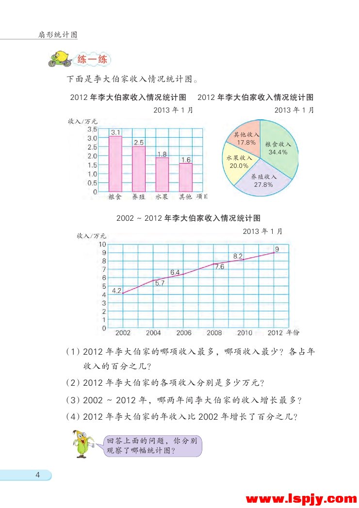 一 扇形统计图(4)