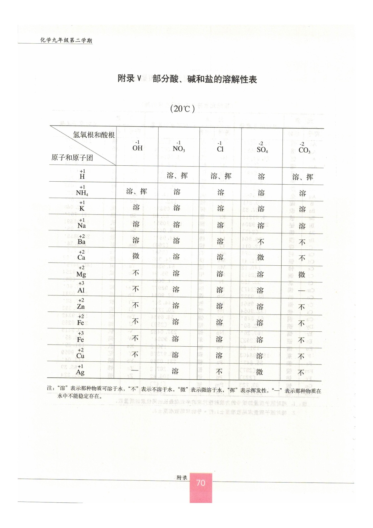 附录(4)